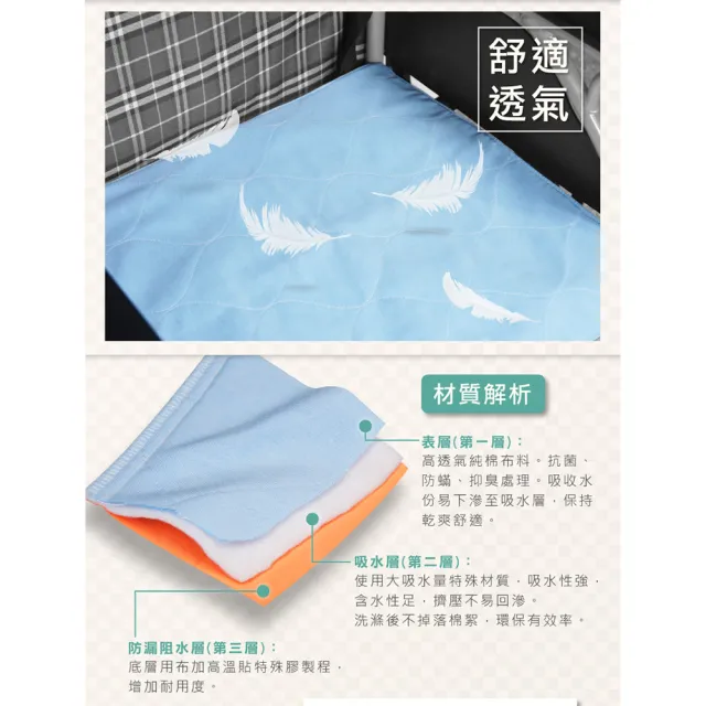 【NorthFox 北狐】輪椅用三層防水中單2件組(防漏中單 保潔墊 看護墊)