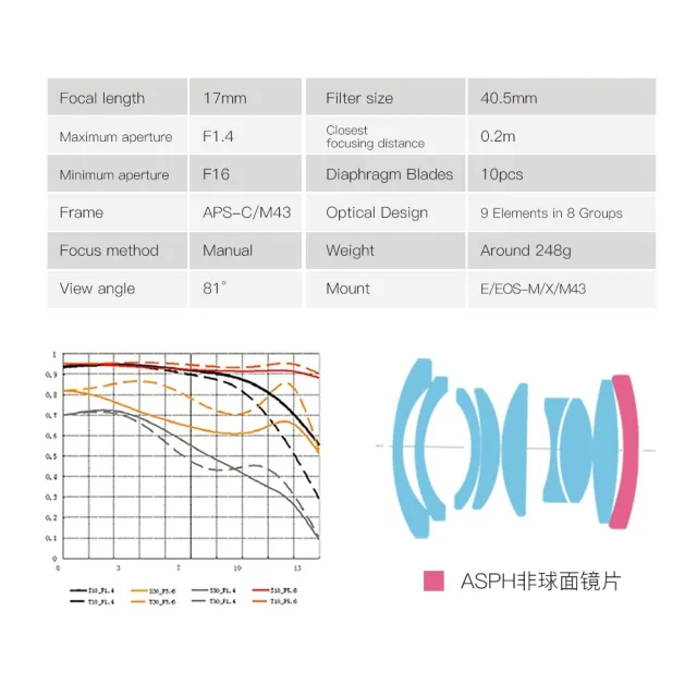 【TTArtisan 銘匠】17mm f1.4 APSC 手動鏡頭 大光圈廣角鏡頭(公司貨)