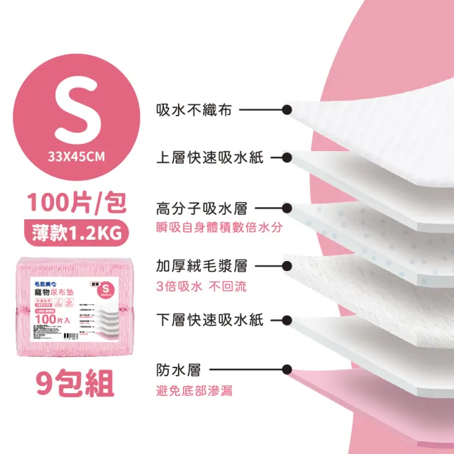 【毛乾爽】寵物尿布墊/狗尿墊 1.2公斤 經濟型 薄款 尿布墊(9包組)
