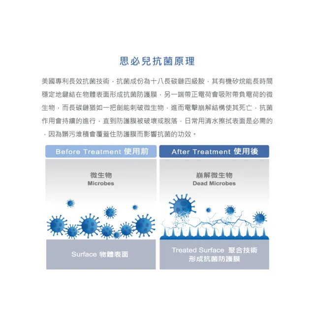 【思必兒】冰雪奇緣系列長效乾洗手慕斯無香味2入組(50ml/入)(美國專利技術★長效防護抗菌★無酒精成分)