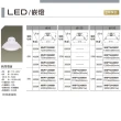 【Panasonic 國際牌】LED 嵌燈 崁燈 8W 9.5公分 6入組(快速接頭 方便安裝 保固兩年)