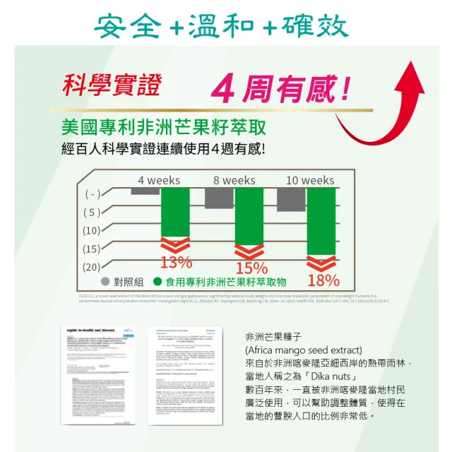 【好朋友】果燃有酵EX10:1專利非洲芒果籽+雙酵素30顆/包(10倍濃縮四周有感/第二代加強版+瓜拿納)