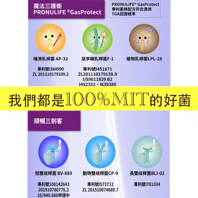【和風生技】200億益力定EX消化道機能益生菌(護衛專利配方)
