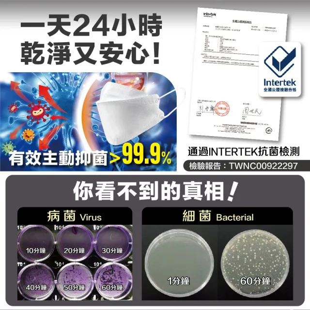 【MASAKA】N95韓版4D成人主動抗菌立體口罩10枚入盒裝(台灣製/超淨新/宇宙黑)