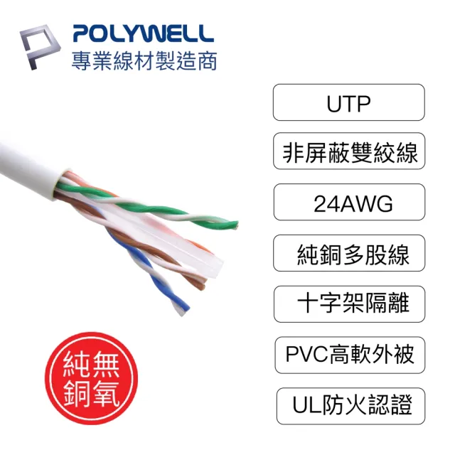 【POLYWELL】CAT6 乙太網路線 UTP 1Gbps/1000Mbps 30公分 [2入](適合ADSL/MOD/Giga網路交換器/無線路由器)