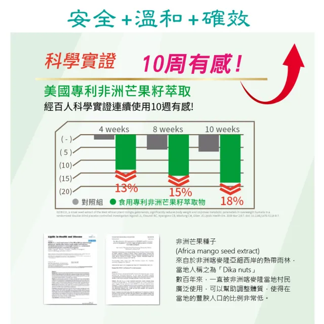 【好朋友】果燃有酵EX專利10:1非洲芒果籽+雙酵素30顆X2包入(10倍濃縮/第二代加強版+瓜拿納)