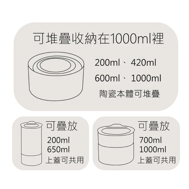 【NEOFLAM】FIKA ONE系列陶瓷保鮮盒2入大容量組(奶茶粉/FIKA色兩色任選)