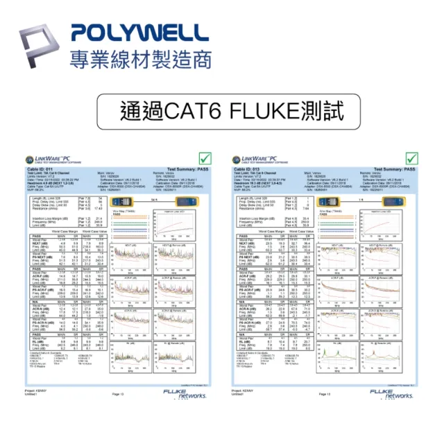 【POLYWELL】CAT6 極細高速網路線 1Gbps 20公分(適合ADSL/MOD/Giga網路交換器/無線路由器)