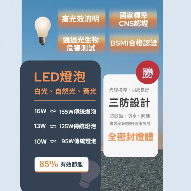 【GEITEK】16W LED燈泡 10入(最新CNS法規驗證 2023年製造)