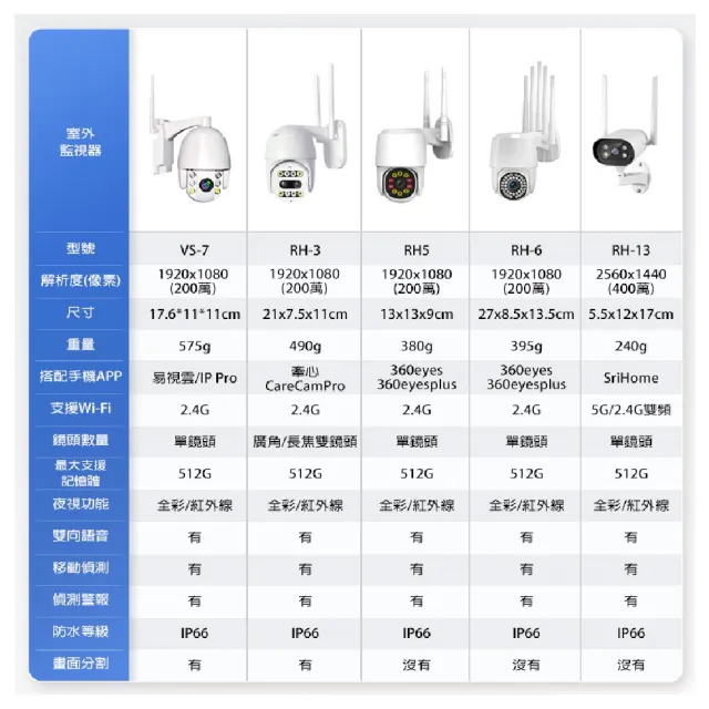 【u-ta】RH13 2K 400萬畫素雙頻無線戶外網路攝影機(IP66防水/全彩夜視/支援2.4G/5G/最高支援512G)