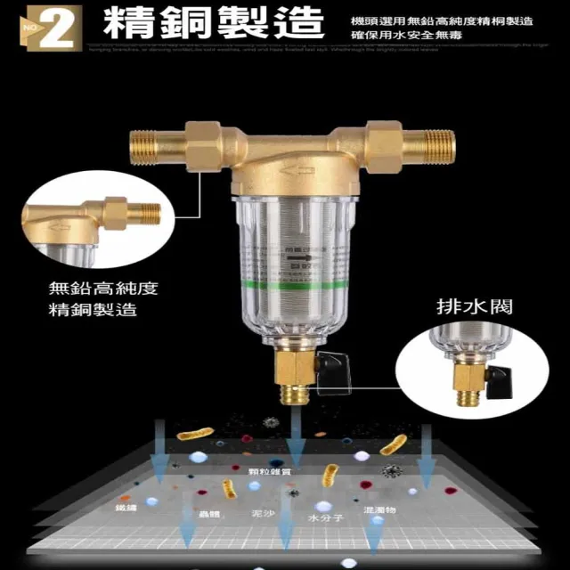 【ROYAL LIFE】全戶式四分接口前置濾水器-4入組(316前置 家用廚房 水龍頭 凈水器 過濾)