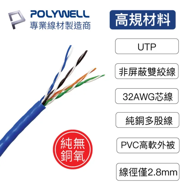 【POLYWELL】CAT6 極細高速網路線 1Gbps 1M(適合ADSL/MOD/Giga網路交換器/無線路由器)