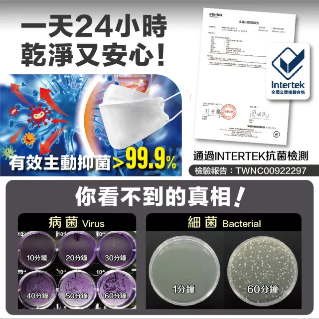 【MASAKA】N95韓版4D成人抗菌立體口罩3盒(10枚入/盒)(超淨新/台灣製/薄櫻粉)