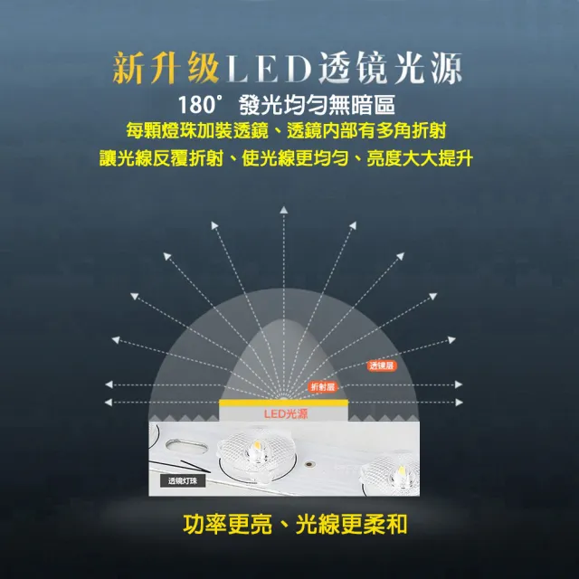 【Honey Comb】北歐簡約LED52W遙控調光臥室吸頂燈(V2897FC52W．V2897FC52Y．V2897FC52N)