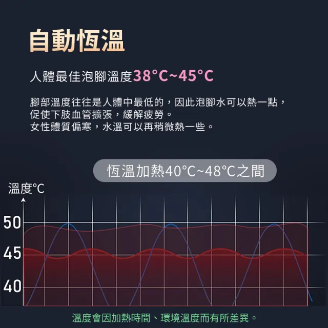 【東龍】恆溫加熱SPA按摩足部按摩機泡腳機(TL-2201)
