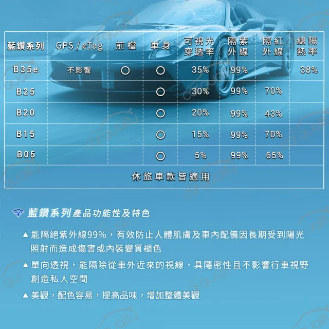 【FSK】防窺抗UV隔熱紙 防爆膜冰鑽系列 車身左右四窗＋後擋 送安裝 不含天窗 F70 休旅車(車麗屋)