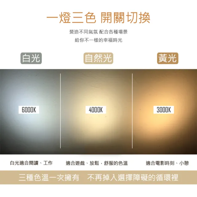 【聖諾照明】LED 一燈三色柔光霧面 AR70 12W 24燈 軌道燈 黑色外殼(柔光超廣角 120° CNS國家認證)