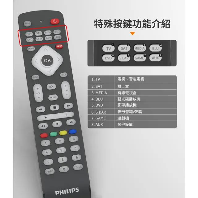 【Philips 飛利浦】8合1萬用遙控器-適用所有PHILIPS 3C家電(SRP2018/10)