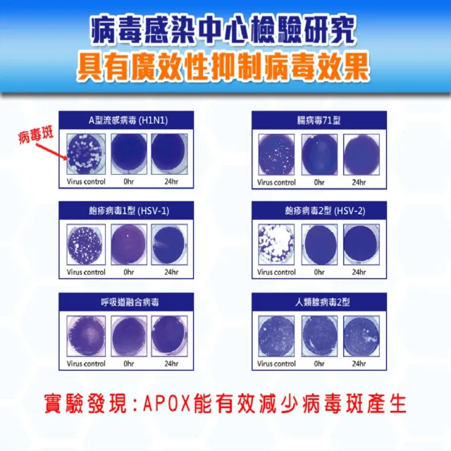 【遠東生技】ApoX-EH防毒霸體外抗病毒長效噴劑5公升(企業家庭版)