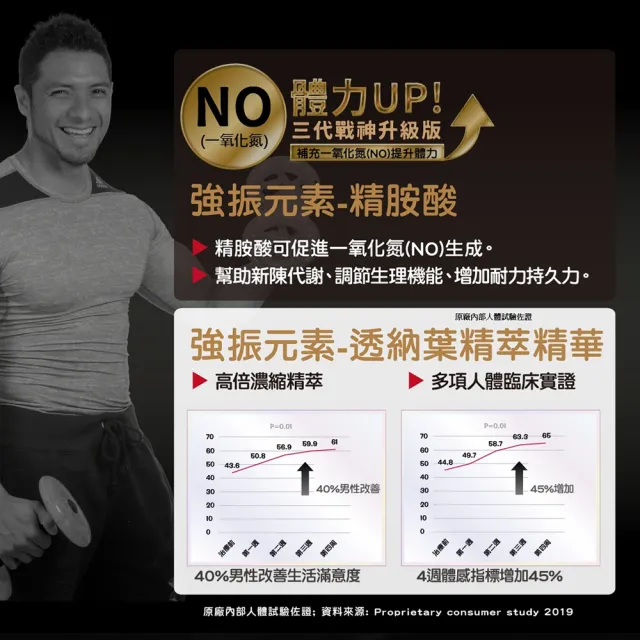 【YAYU Biomed 雅譽生醫】超級雄蜂黑瑪卡MDP膠囊1入組(共30顆)