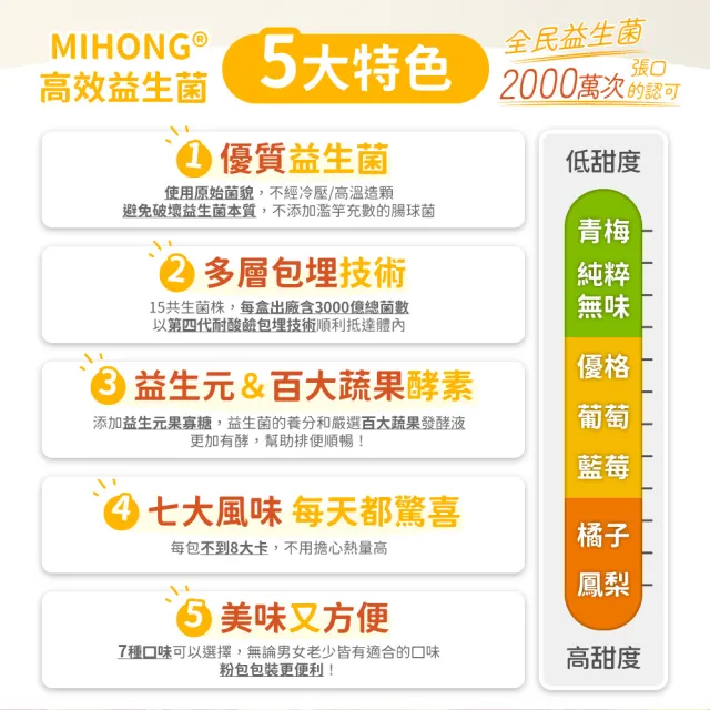 【MIHONG米鴻生醫】高效益生菌-6種口味任選x6盒(30包/盒)