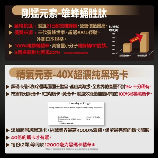 【YAYU Biomed 雅譽生醫】超級雄蜂黑瑪卡MDP膠囊3入組(共90顆)