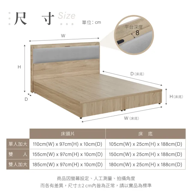 【IHouse】沐森 房間2件組 插座床頭+6分底(雙人5尺)