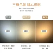 【聖諾照明】LED 崁燈 3W 可調式崁燈 7.5公分 崁入孔 4入(歐司朗晶片 CNS國家安全認證)