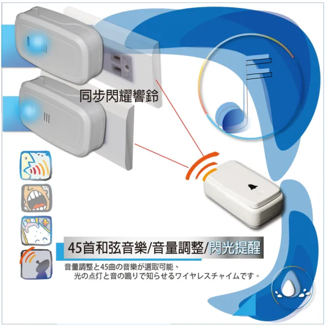 【特力屋】台灣阿福自發電按無線門鈴1對2