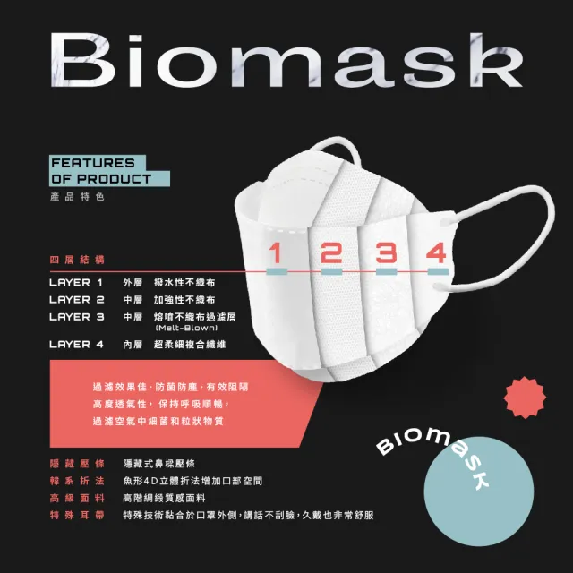 【BioMask杏康安】四層成人醫用口罩-莫蘭迪系列-璀燦白-10入/盒(醫療級、韓版立體、台灣製造)