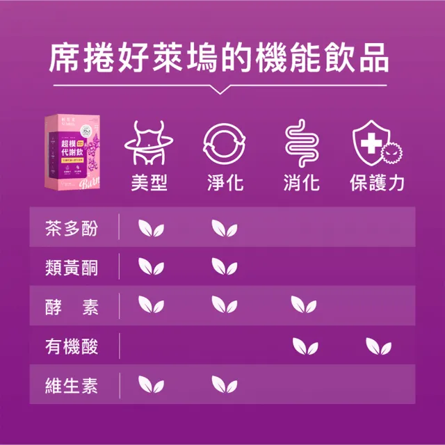 【SLiMLab 輕皙美】超模代謝飲 雙醋栗康普茶(15包/盒)