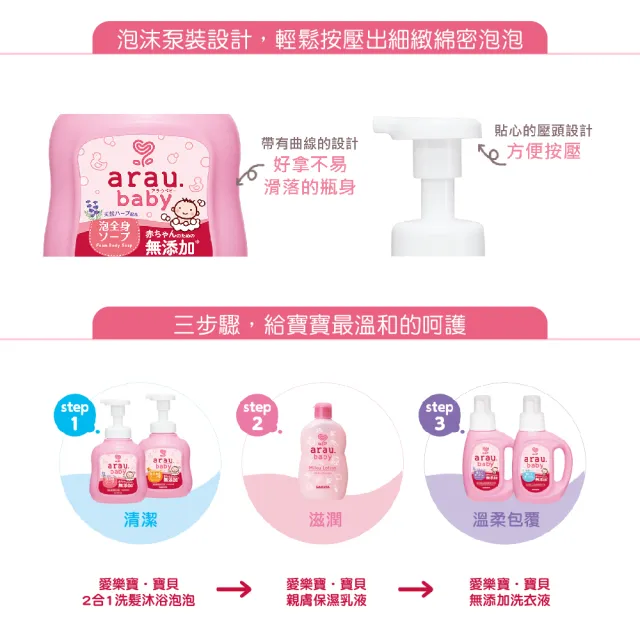 【SARAYA】arau.baby 愛樂寶 寶貝無添加2合1洗髮沐浴泡泡組450ml+400ml兩入(嬰兒沐浴)