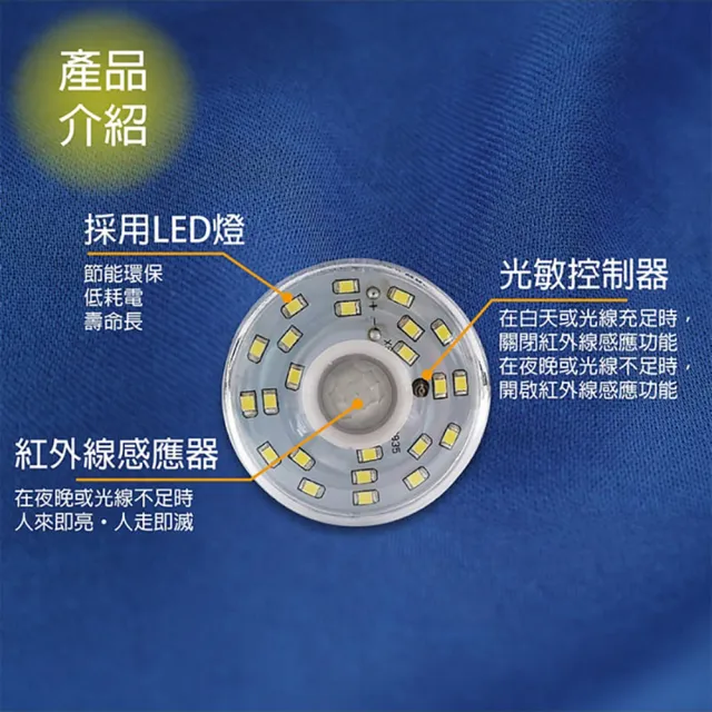 【明沛】23LED紅外線人體感應燈-彎管E27型(人來即亮 人走即滅-MP4329)