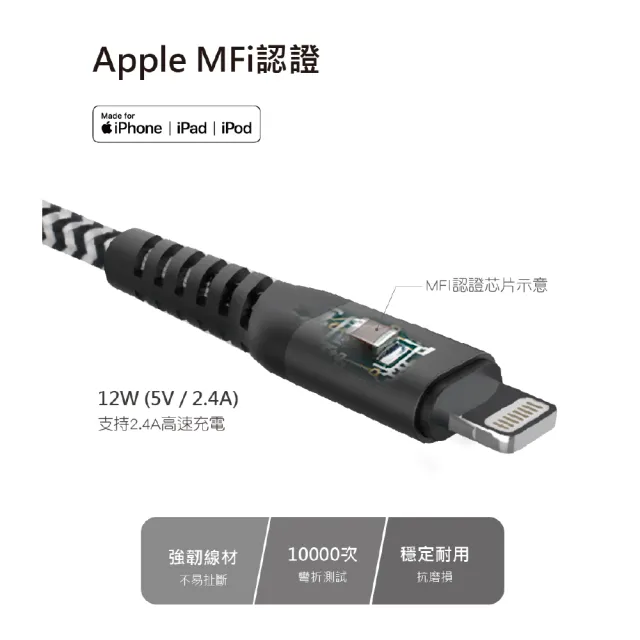 【Philips 飛利浦】USB to Lightning 200cm 防彈絲MFI手機充電線(DLC4572V)