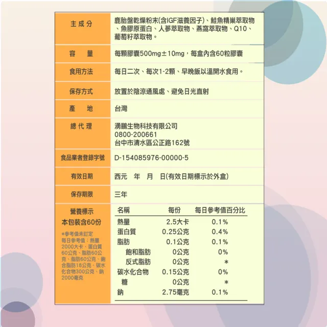 【湧鵬生技】IGF滋養因子1入組(鹿胎盤；燕窩；Q10；60顆/盒；共60顆)