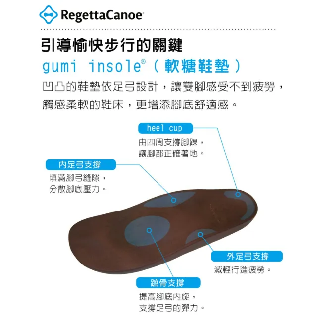 【RegettaCanoe】Re:getA Regetta 男士經典魔術貼軟糖涼鞋 JPR-013(BLK-經典黑)