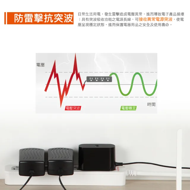 【PowerSync 群加】1開3插滑蓋防塵防雷擊延長線/1.2m(2色)