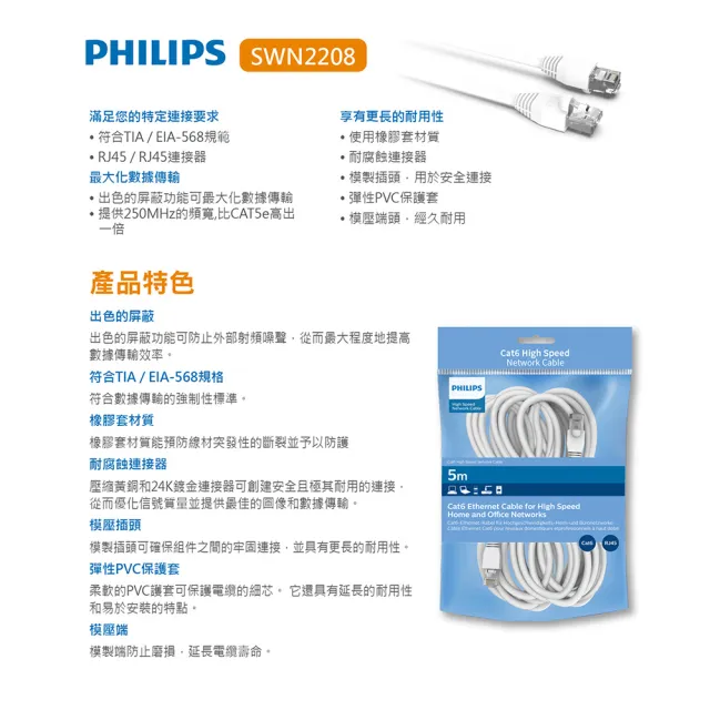 【Philips 飛利浦】2入組-Cat 6☆ 5M☆10GPS 高速傳輸 網路線(SWN2208G)