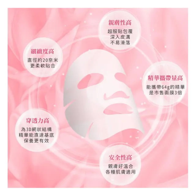 【V.Beauty 微媞生技】多元修護生物纖維面膜(保濕/修護/舒緩/滋潤)