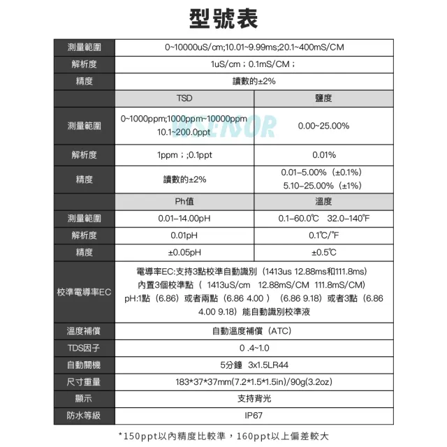【Wsensor】五合一水質測試筆(EZ9909│水質檢測筆│水質檢測│驗水筆│測水筆)