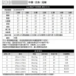 【Lee 官方旗艦】男裝 牛仔短褲 / 涼感 901 合身刷白 淺藍洗水 / Cool Breeze 系列(LL22011077Y)