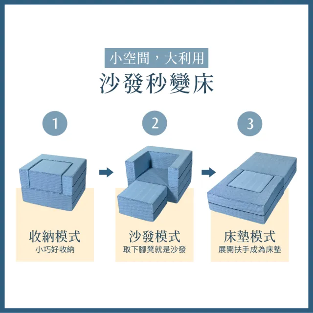 【LooCa】魔方乳膠多變沙發/床墊(單大展開尺寸105x188)