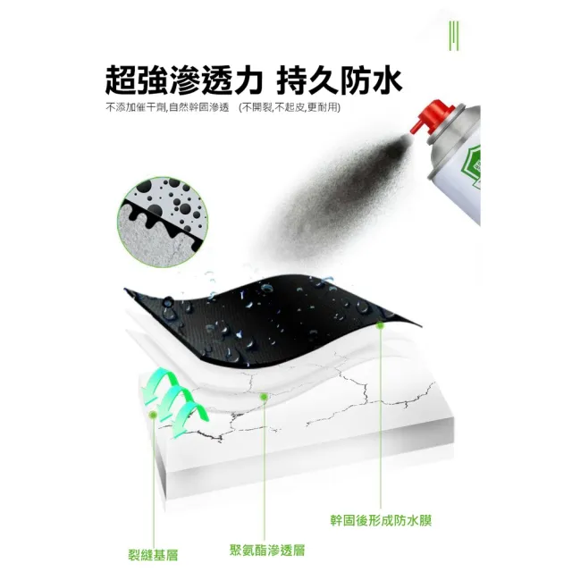 【ROYAL LIFE】自噴式防水修復補漏膠-4入組(防水補漏噴劑 屋頂防漏劑 外牆裂縫補縫劑)