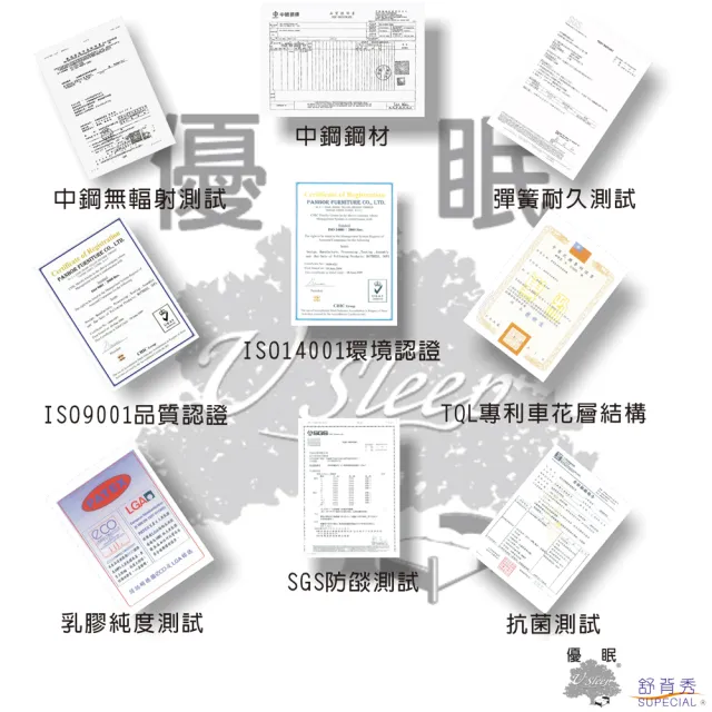 【USLEEP舒背秀】微硬2.3冬夏連結式床墊-5尺雙人(5尺雙人 2.3mm 微硬式)