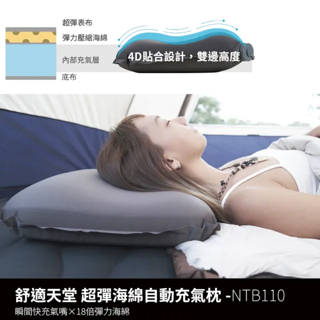 【NUIT 努特】舒適天堂 超彈海綿自動充氣枕 進氣孔加大版 大氣嘴 快速充氣 登山 露營(NTB110)