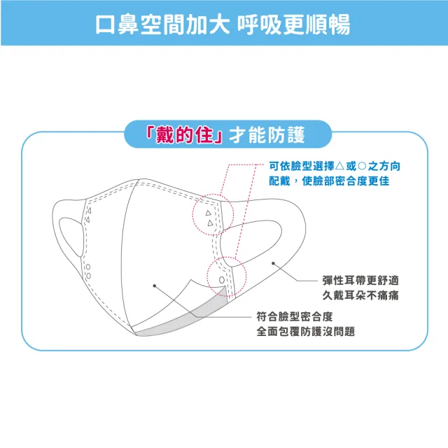 【匠心】幼幼3D立體彈力醫用口罩 藍色(50入/盒 XS尺寸)