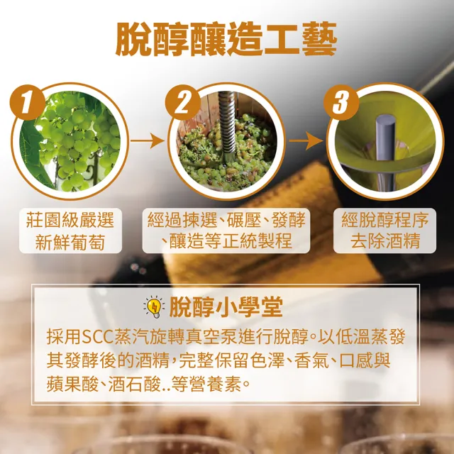 【東勝】夏凡無酒精微氣泡粉紅酒/白酒風味飲(粉紅/白各2瓶;200ml/瓶)(零酒精)