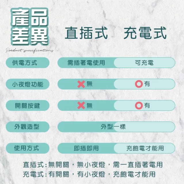 便攜式誘蚊燈(E100)