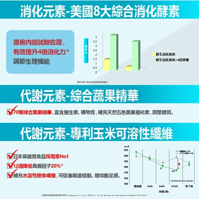 【YAYU Biomed 雅譽生醫】拉拉有酵油切膠囊3入組(共90顆)