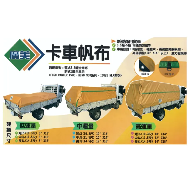 【廣美帆布】卡車帆布 10尺X14尺 三噸半貨車專用規格 中低運量 貨車帆布(卡車防水布 塑膠帆布 遮陽 車邊帳)